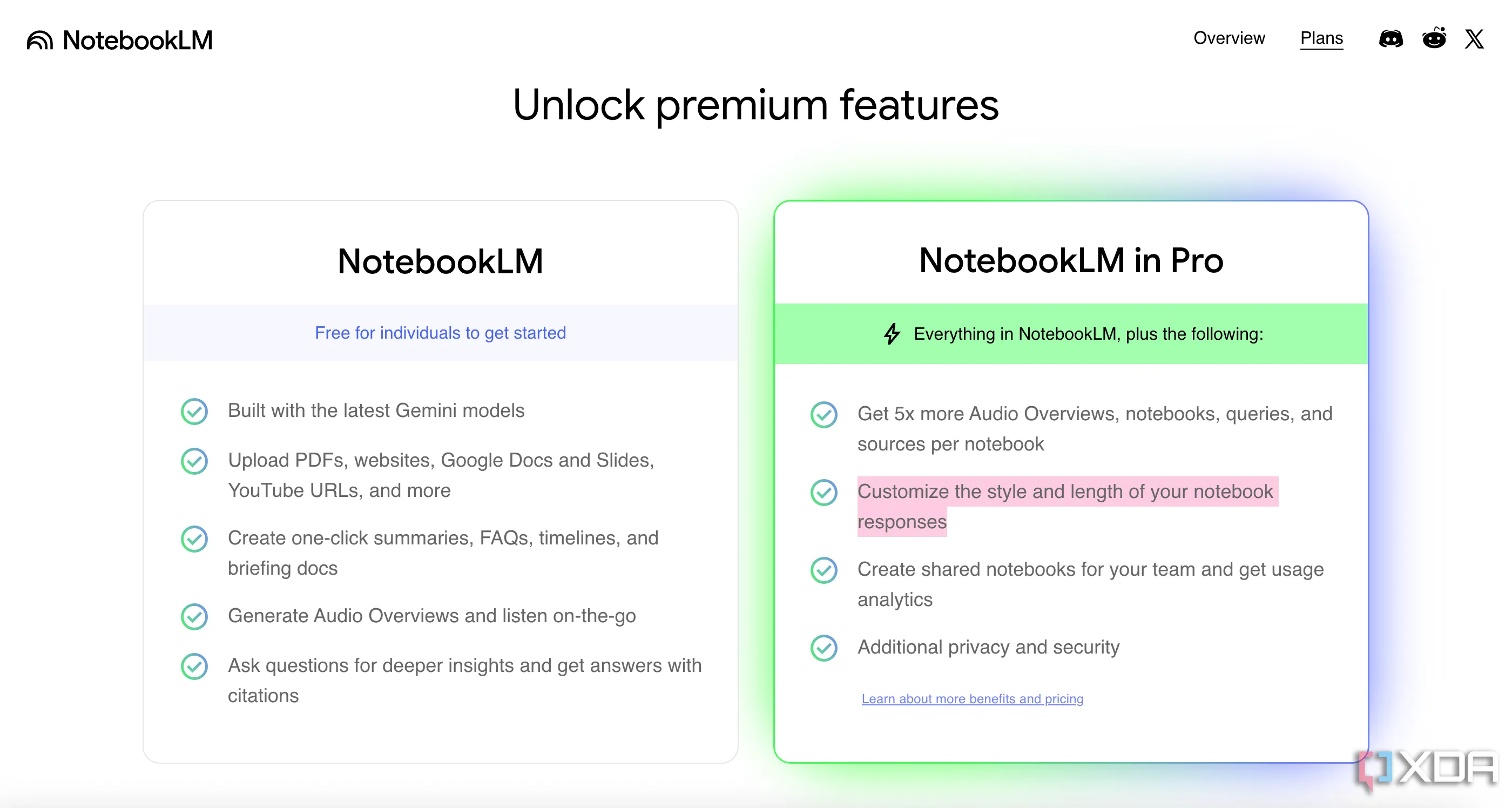 Bảng so sánh các tính năng và giới hạn giữa phiên bản NotebookLM miễn phí và NotebookLM in Pro (Google One), cung cấp cái nhìn tổng quan về gói dịch vụ.