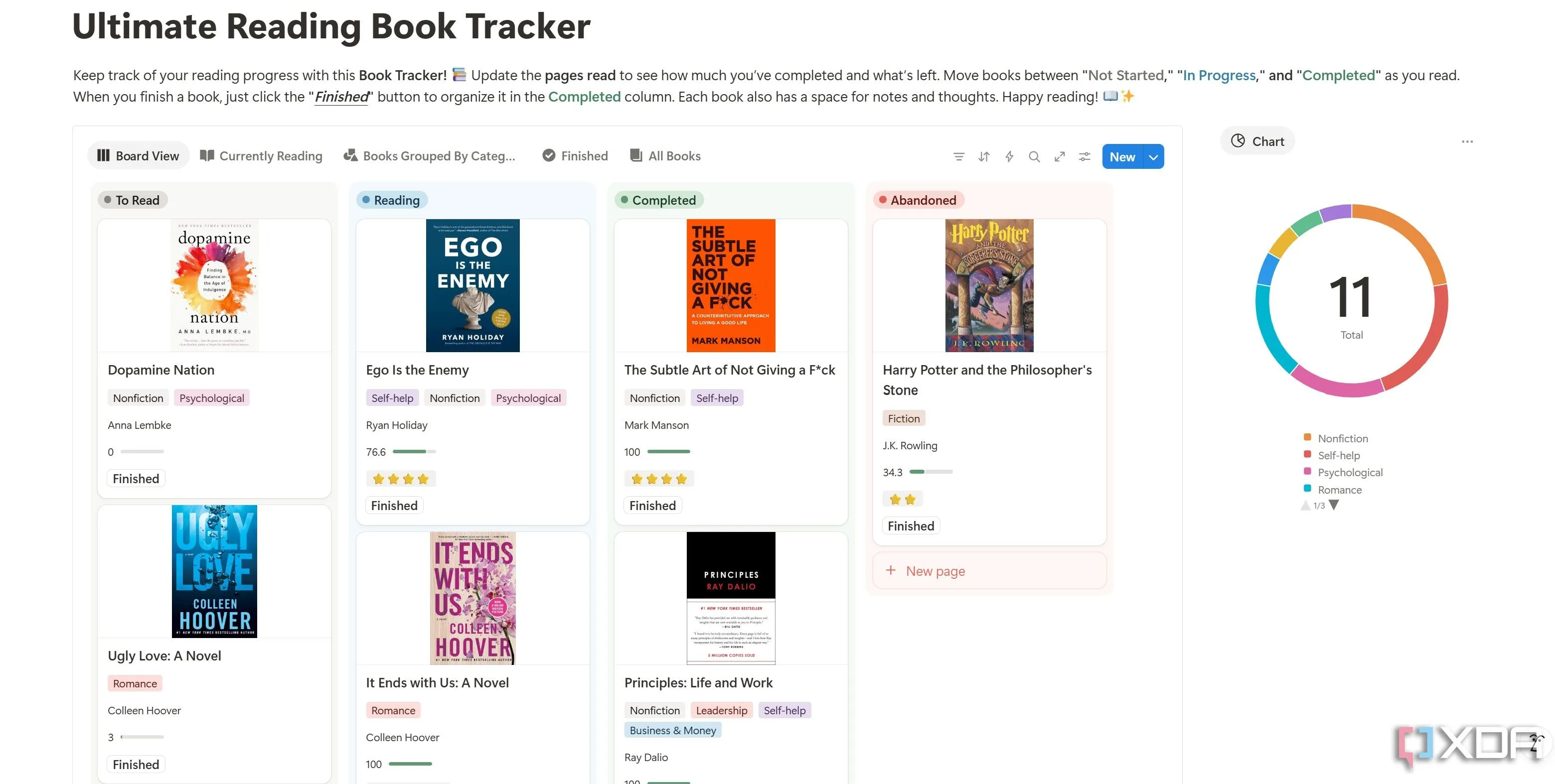Giao diện mẫu Trình Theo Dõi Sách Đọc (Reading Book Tracker) trong Notion, hỗ trợ sinh viên quản lý và theo dõi tiến độ đọc sách