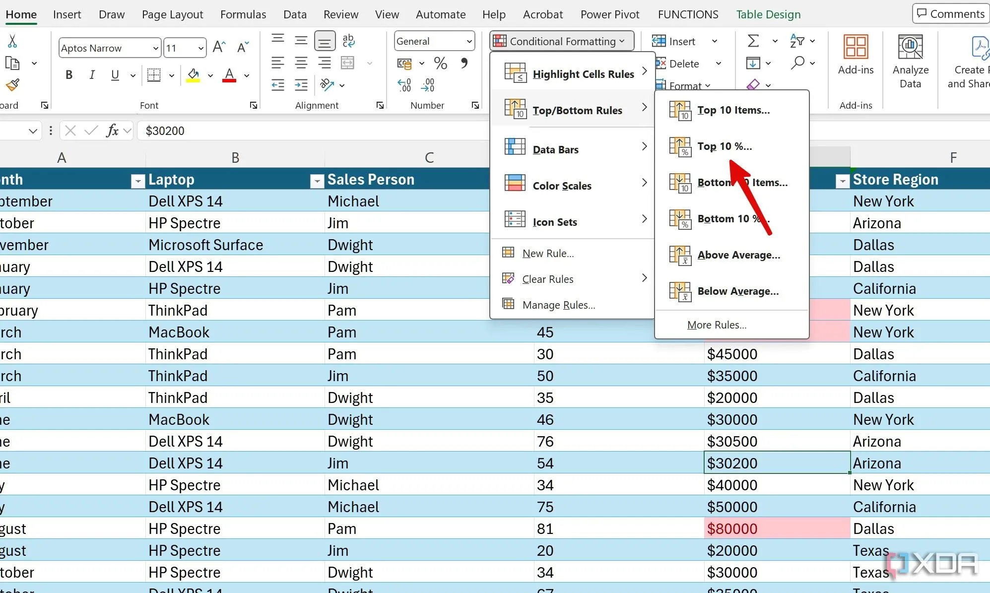 Menu Định dạng có điều kiện trong Excel với tùy chọn Top 10%