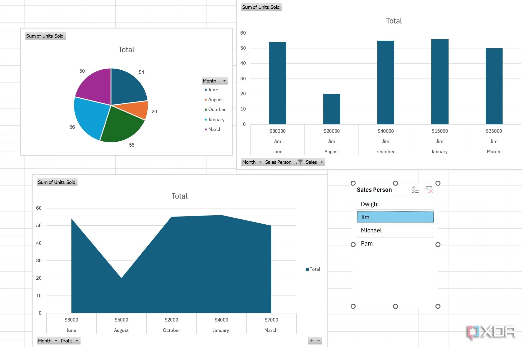 Slicer hoạt động lọc dữ liệu trên biểu đồ PivotChart trong Excel