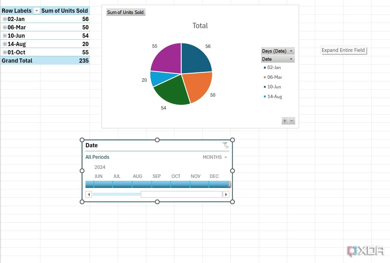 Sử dụng Pivot Table và timeline để phân tích dữ liệu hiệu quả trong Excel