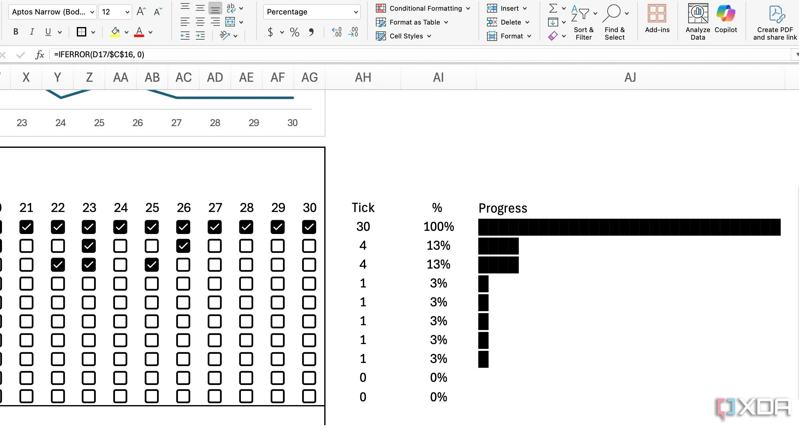 Thanh tiến độ theo dõi thói quen được tự động tạo và định dạng trong Excel