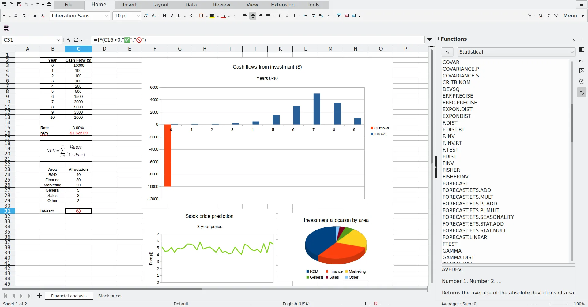 Ví dụ minh họa tính năng biểu đồ và công thức trong LibreOffice Calc, một đối thủ mạnh của Excel