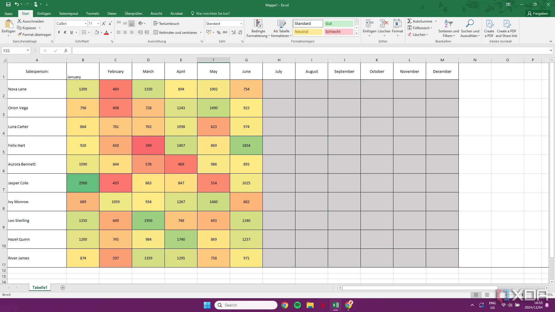 Ví dụ về cách áp dụng thang màu (Color Scales) trong Conditional Formatting của Excel để hiển thị dữ liệu trực quan