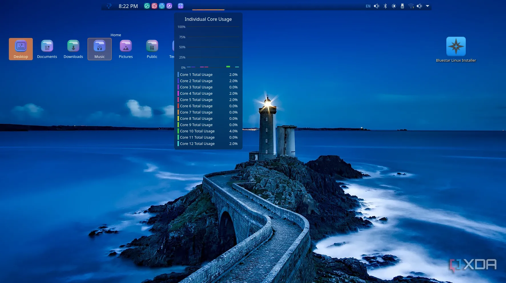 Ảnh chụp màn hình hiển thị mức sử dụng CPU của BlueStar Linux