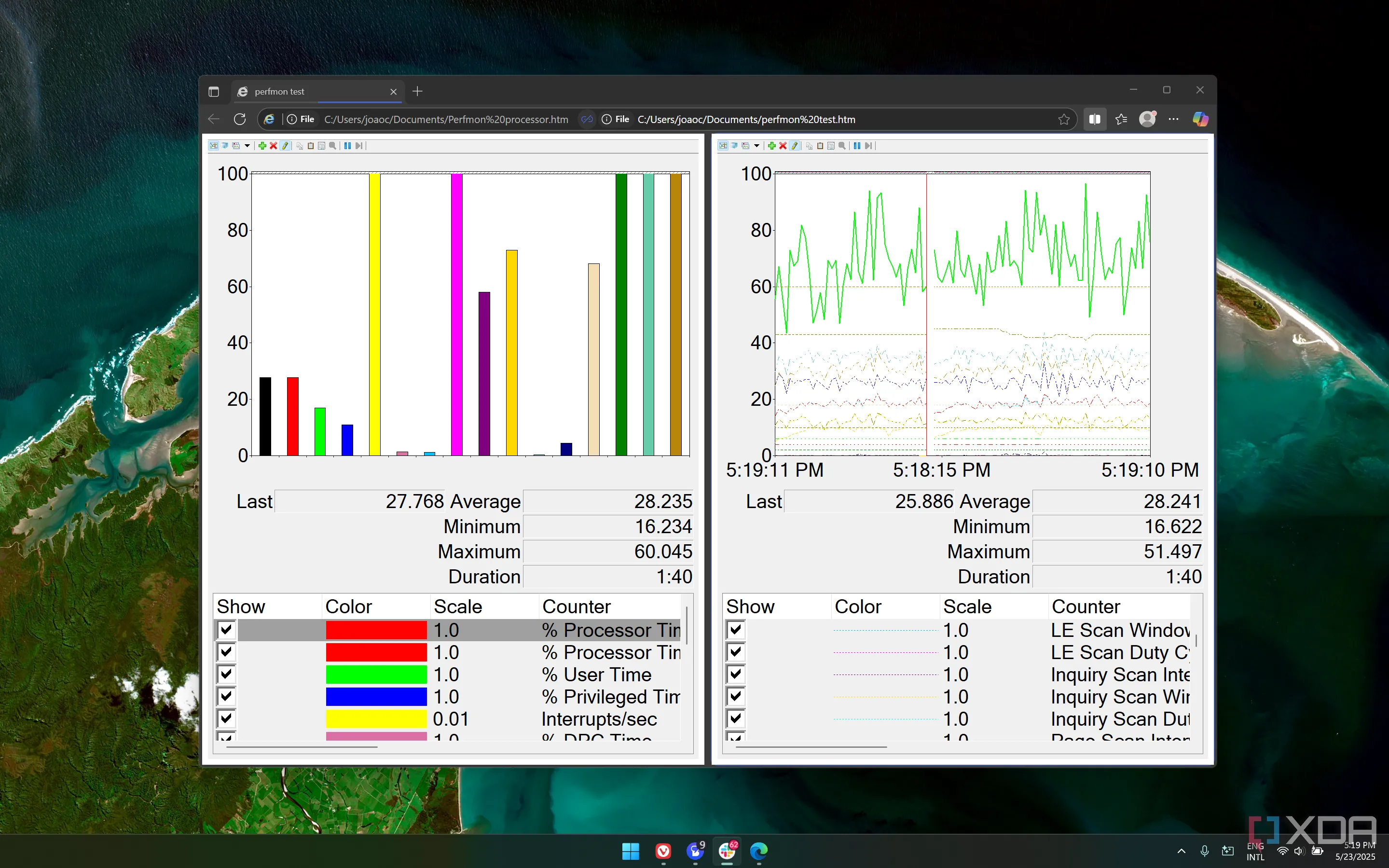 Ảnh chụp màn hình Microsoft Edge hiển thị hai biểu đồ Performance Monitor cạnh nhau để phân tích hiệu suất hệ thống kép