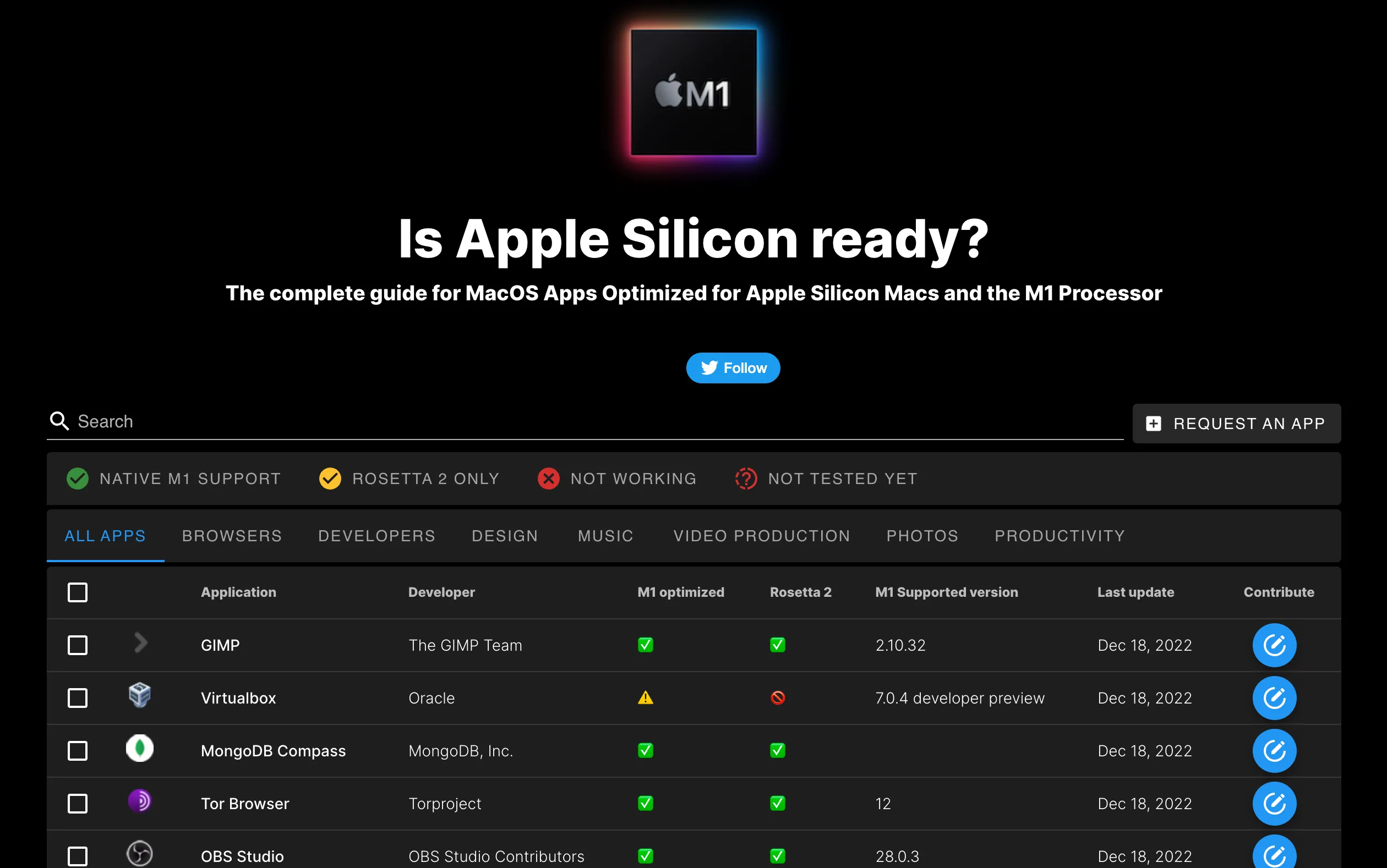 Apple Silicon trên máy tính Mac minh chứng cho hiệu năng và hiệu quả năng lượng của kiến trúc Arm
