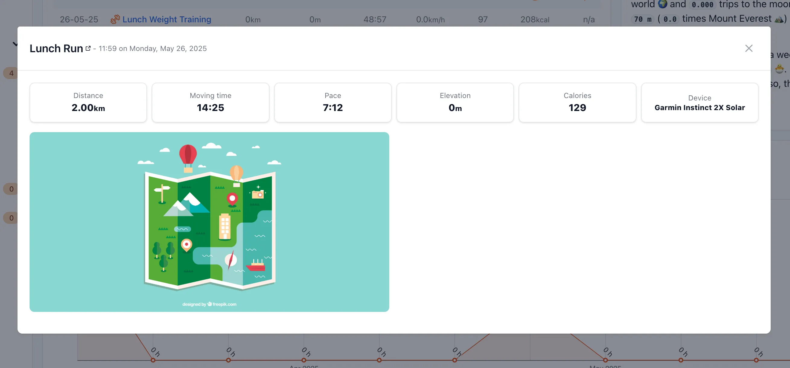 Bản đồ hiển thị các tuyến đường chạy đã lưu trên Statistics for Strava, minh họa khả năng theo dõi GPS chi tiết