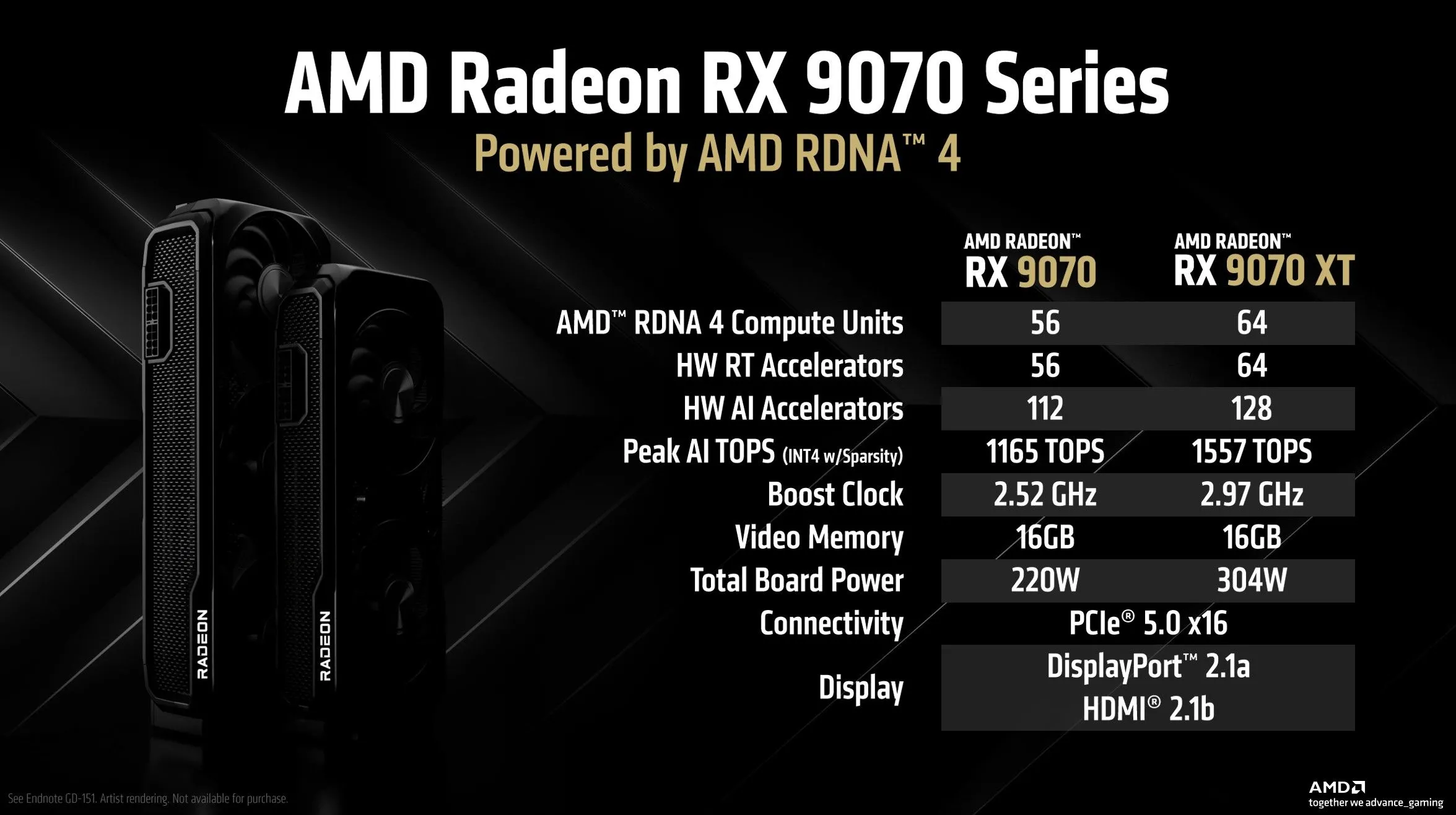 Bảng thông số kỹ thuật chi tiết của AMD RX 9070 XT và RX 9070, so sánh các chỉ số hiệu năng và cấu hình