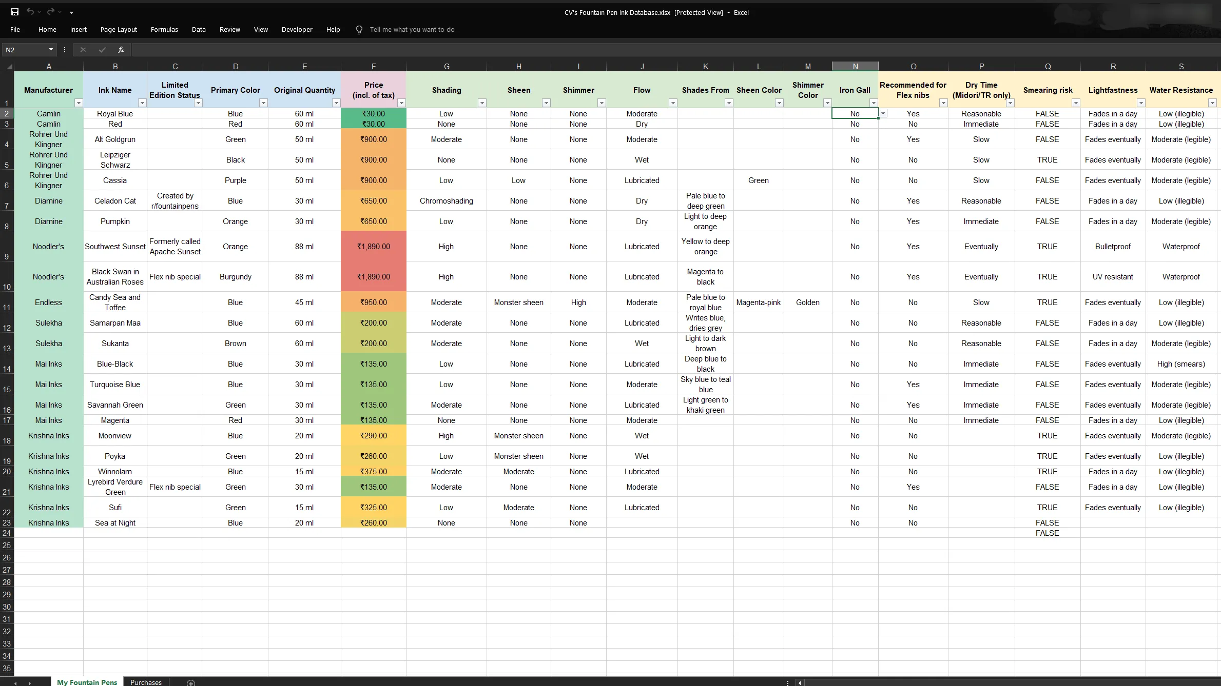 Bảng tính Excel chi tiết liệt kê kho mực bút máy, minh họa cách quản lý bộ sưu tập và kiểm kê tài sản cá nhân hiệu quả.