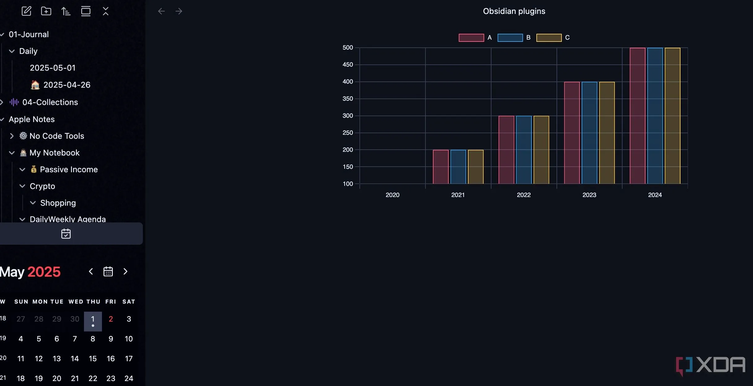 Biểu đồ cột được tạo bằng plugin Charts trong Obsidian từ dữ liệu bảng