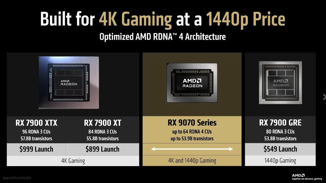 Biểu đồ so sánh hiệu năng và định vị giá của các thế hệ GPU AMD RDNA, nhấn mạnh chiến lược giá của RDNA 4