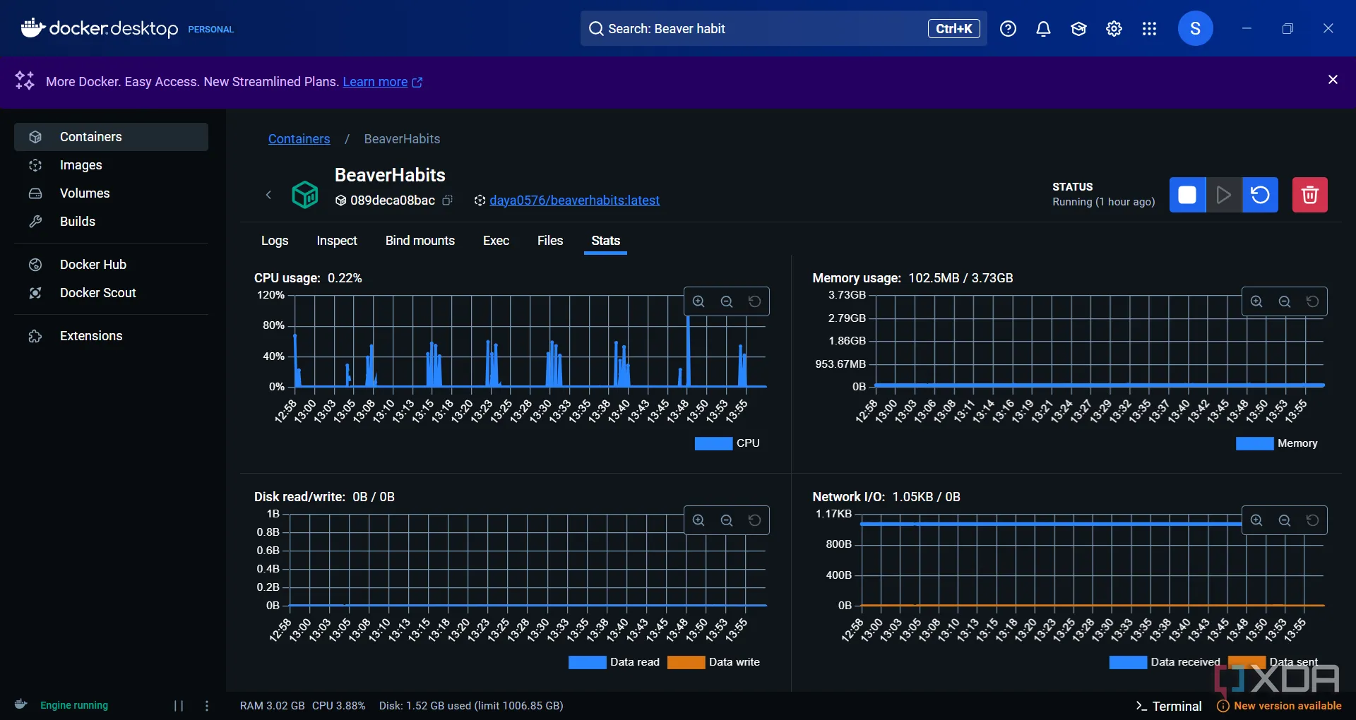 Biểu đồ thống kê tài nguyên của một container trên Docker Desktop, minh họa khả năng giám sát hiệu quả
