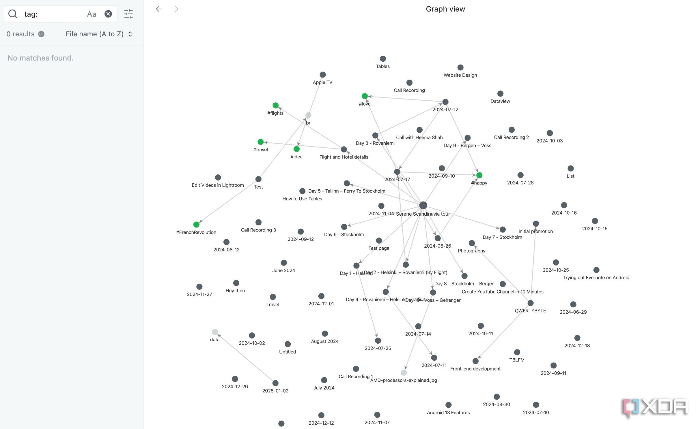 Cấu trúc các ghi chú liên kết với nhau trong Graph View của Obsidian, hiển thị mạng lưới tri thức cá nhân
