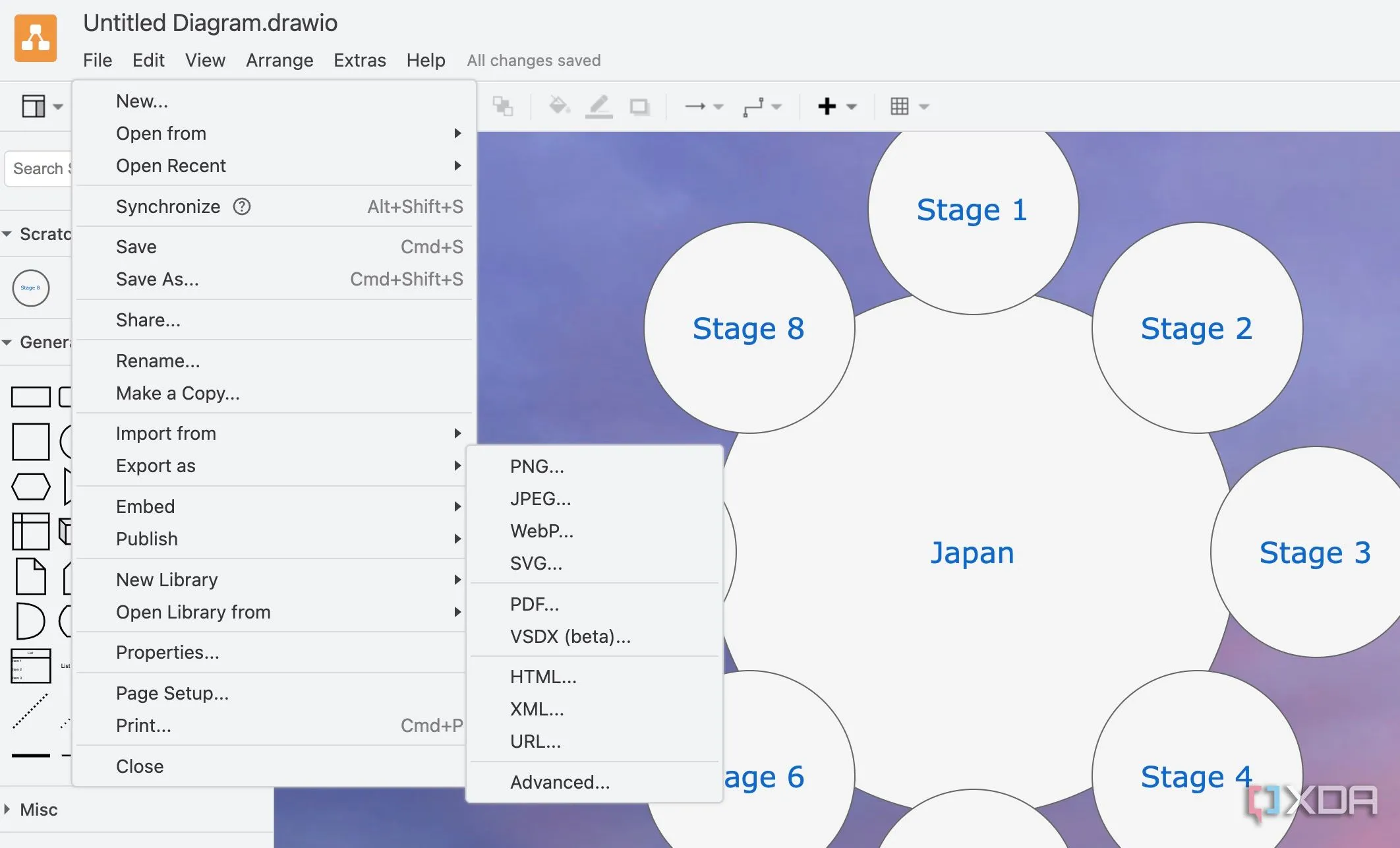 Đa dạng các tùy chọn xuất file từ Draw.io, bao gồm PNG, PDF, HTML và SVG