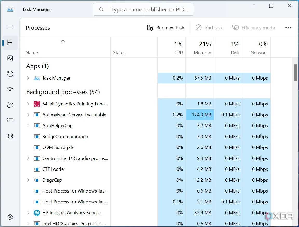 Danh sách tiến trình và mức sử dụng tài nguyên CPU, RAM trong Task Manager trên Windows 11