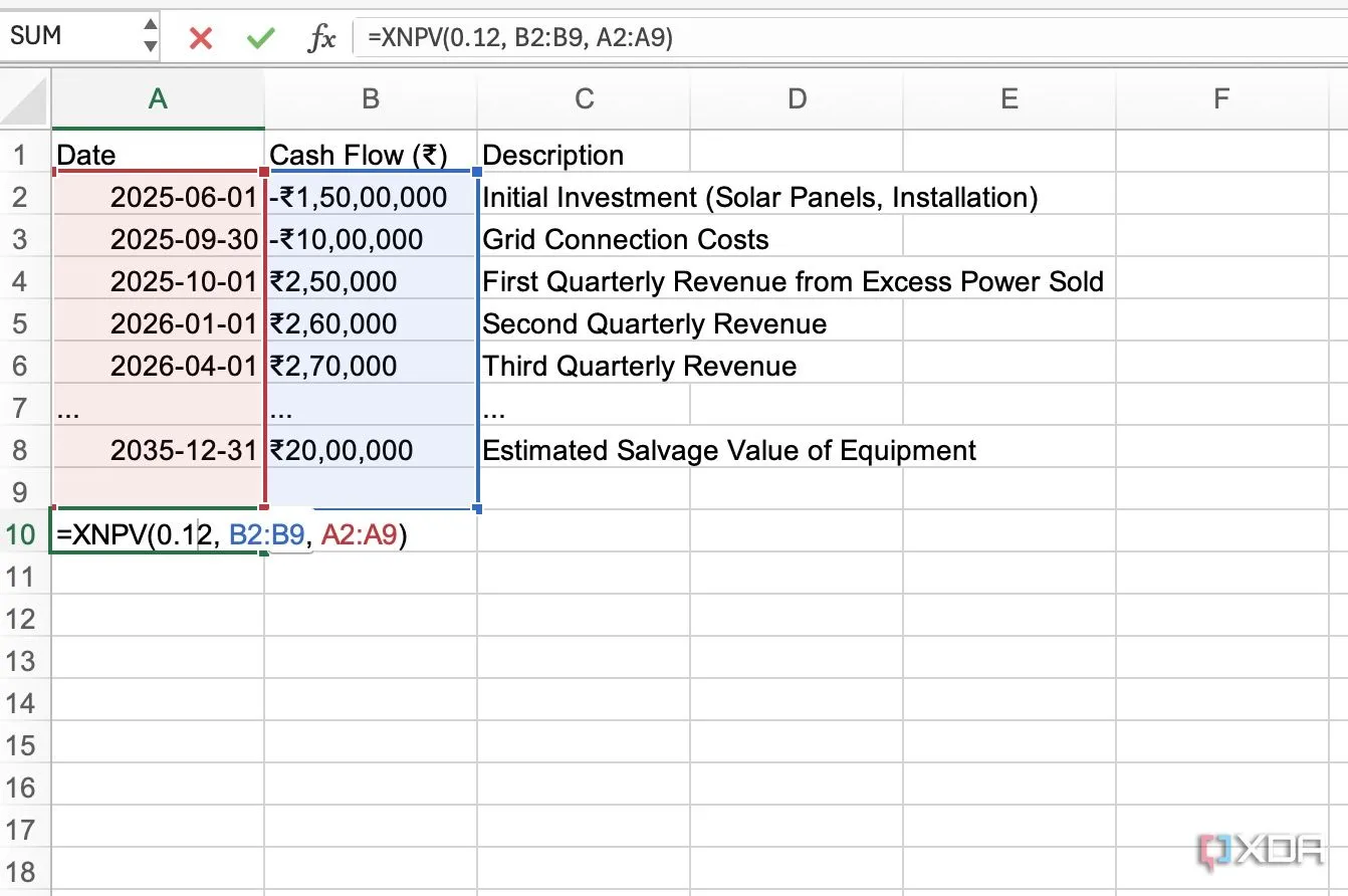 Dữ liệu dòng tiền trong Excel được sử dụng để tính toán Giá trị Hiện tại Ròng Mở Rộng (XNPV)