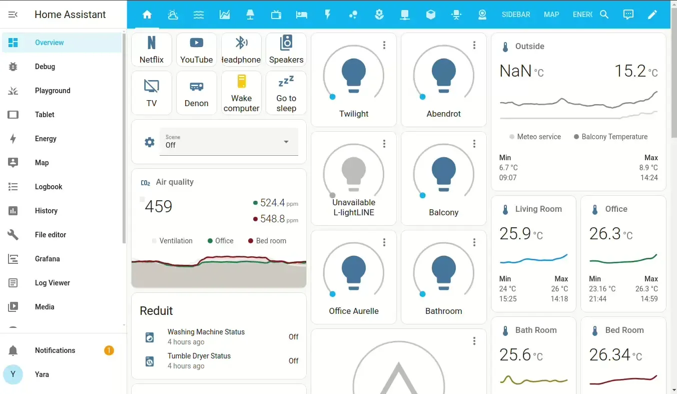 Giao diện bảng điều khiển Home Assistant, trung tâm điều khiển nhà thông minh.