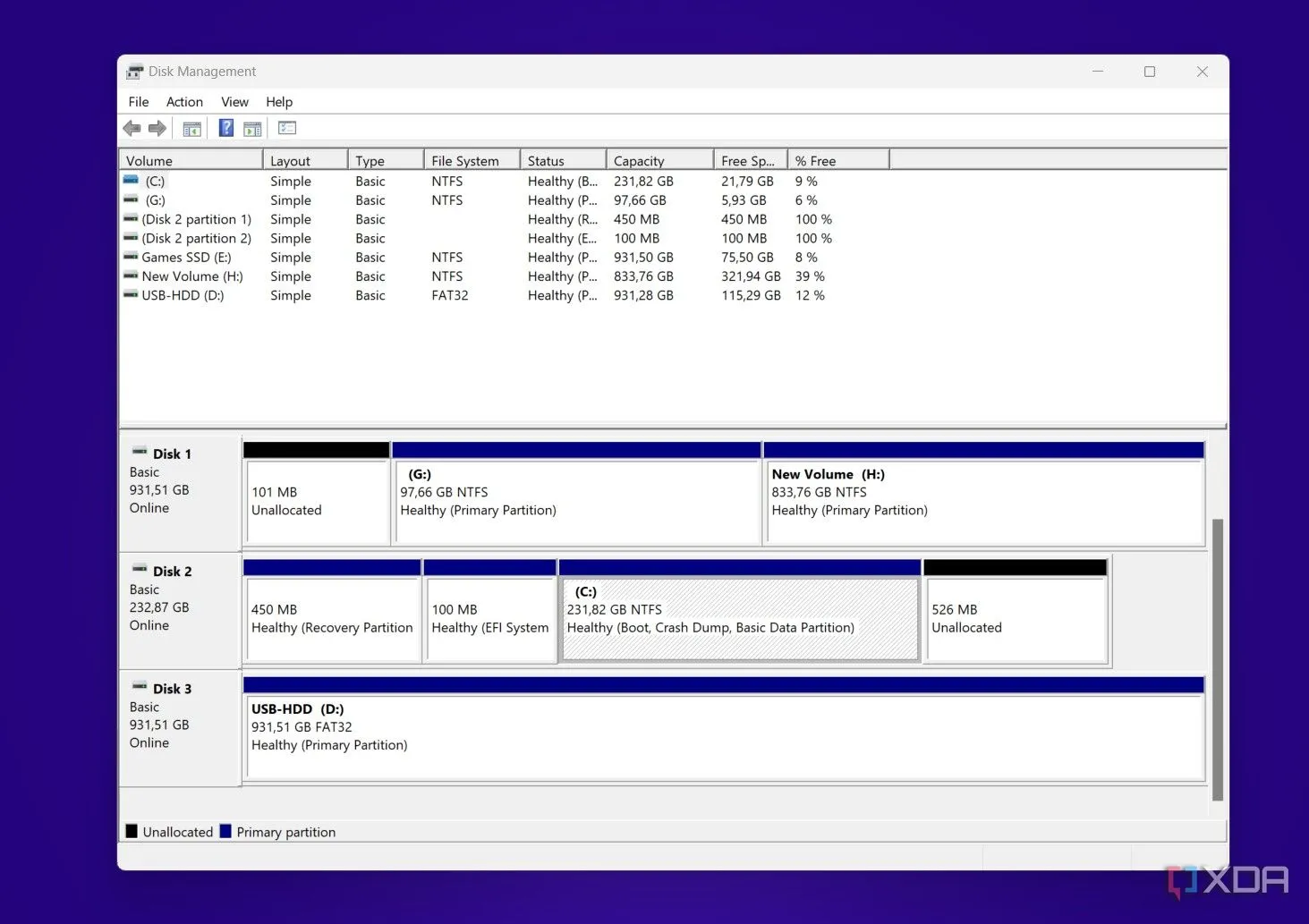 Giao diện công cụ quản lý ổ đĩa Windows hiển thị nhiều phân vùng trên các ổ cứng