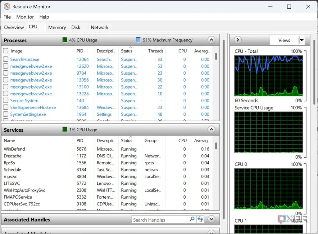 Giao diện cửa sổ Resource Monitor trên Windows