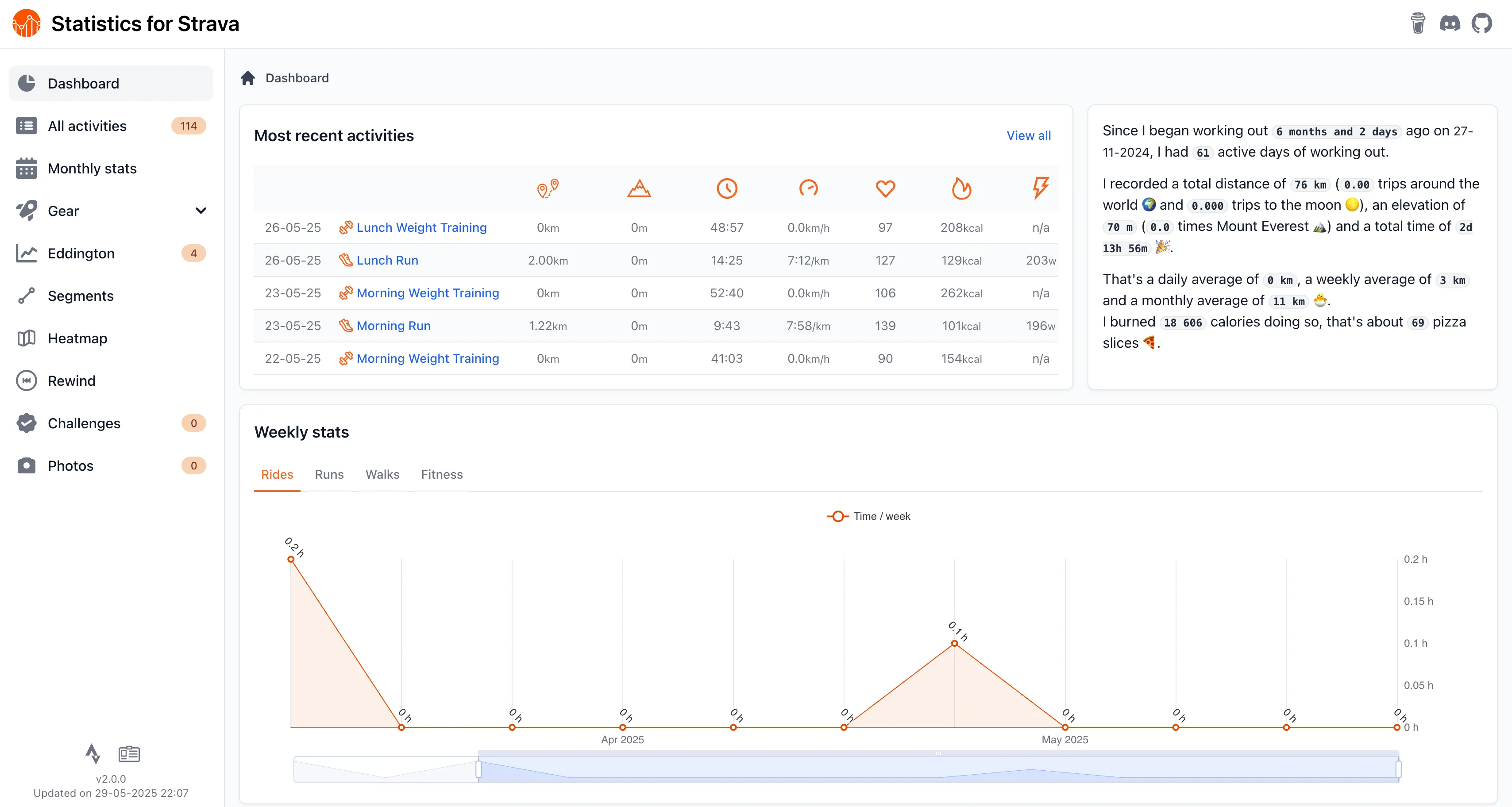 Giao diện dashboard của Statistics for Strava với các chỉ số tập luyện và biểu đồ chi tiết