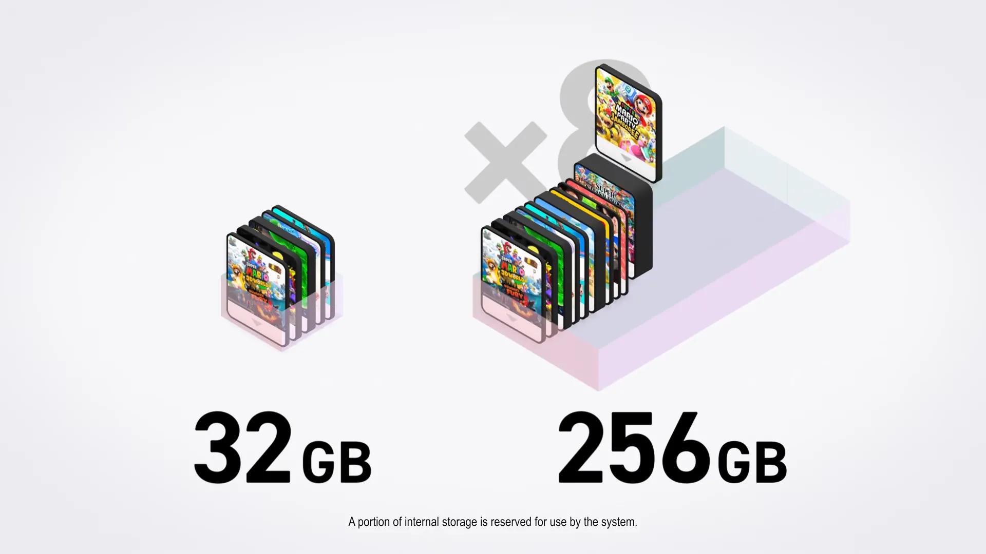Giao diện hiển thị dung lượng bộ nhớ trong của Nintendo Switch và Switch 2