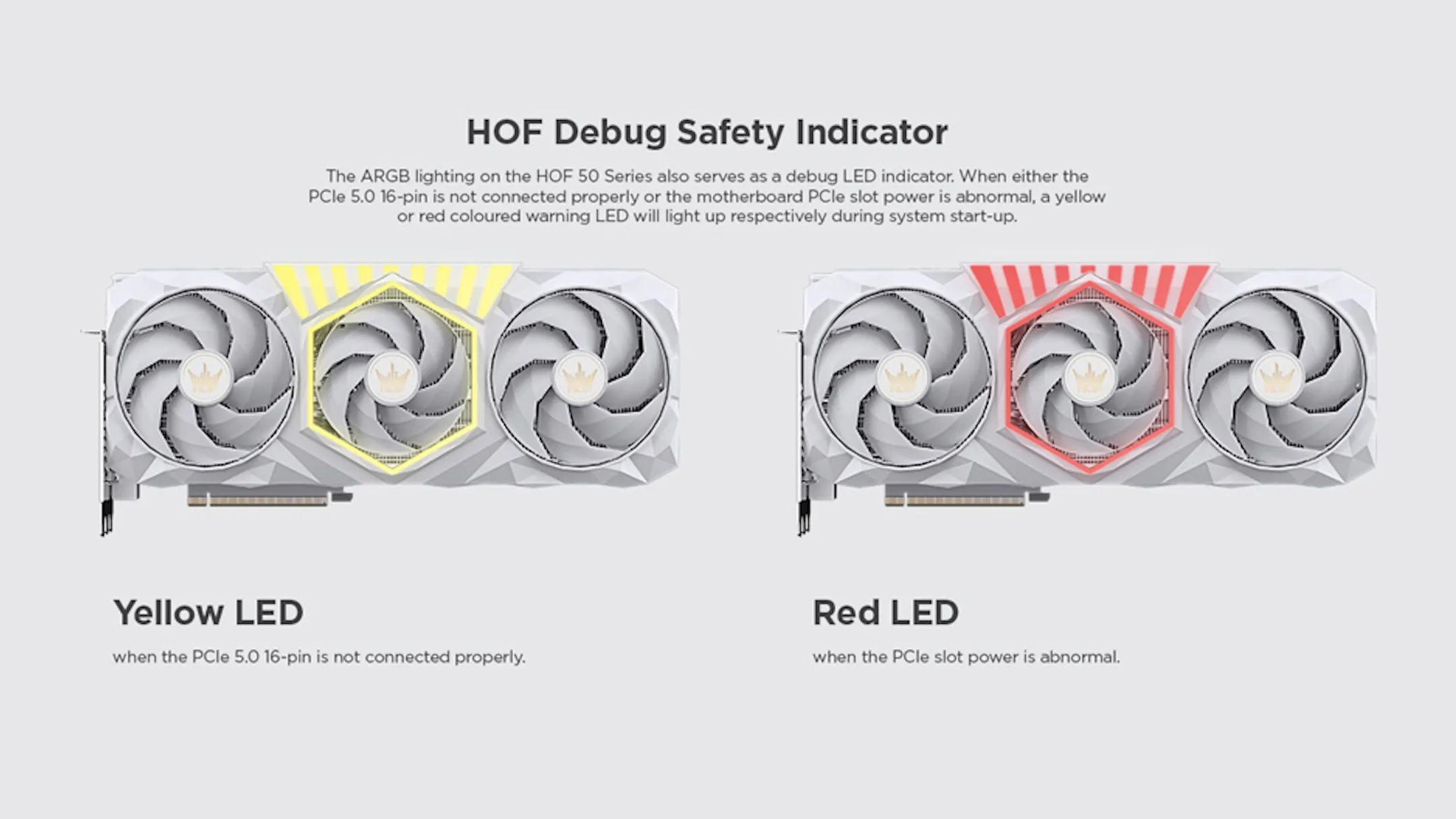 Hệ thống đèn LED cảnh báo lỗi nguồn trên card đồ họa Galax GeForce RTX Series