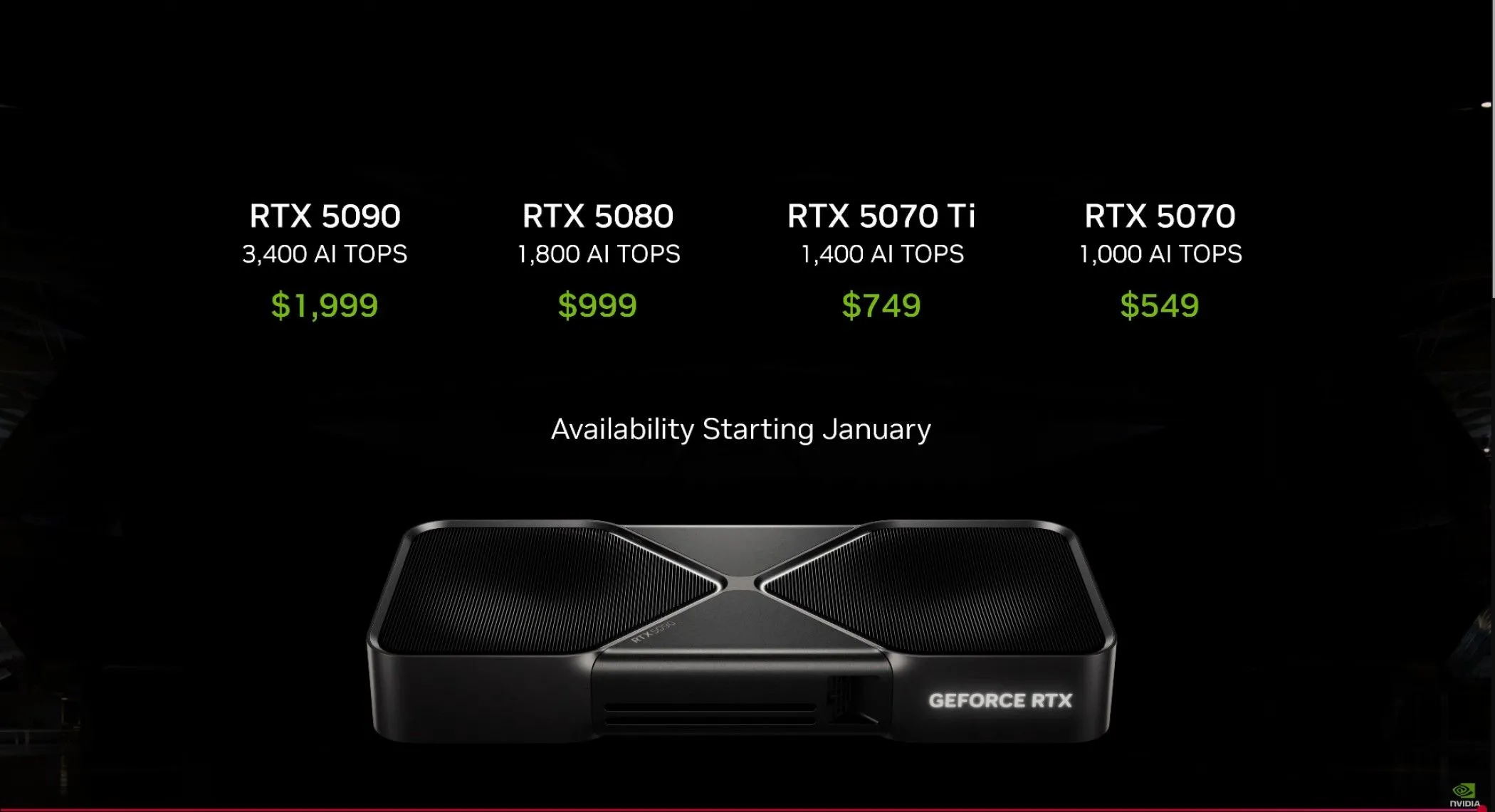 Hình ảnh các mức giá của dòng NVIDIA RTX 5000