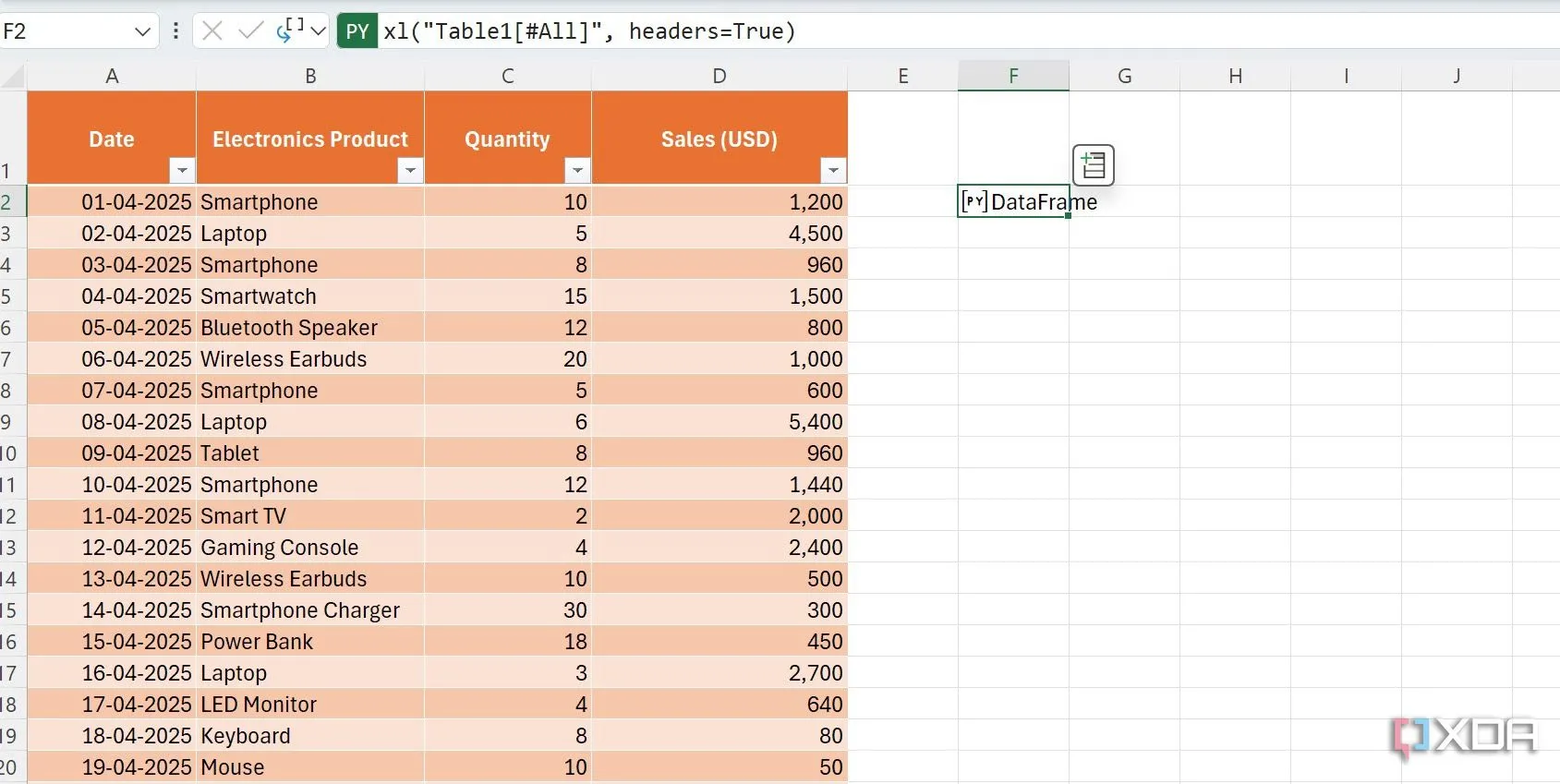 Kết quả hiển thị DataFrame Python trong một ô Excel sau khi dữ liệu đã được gửi thành công.