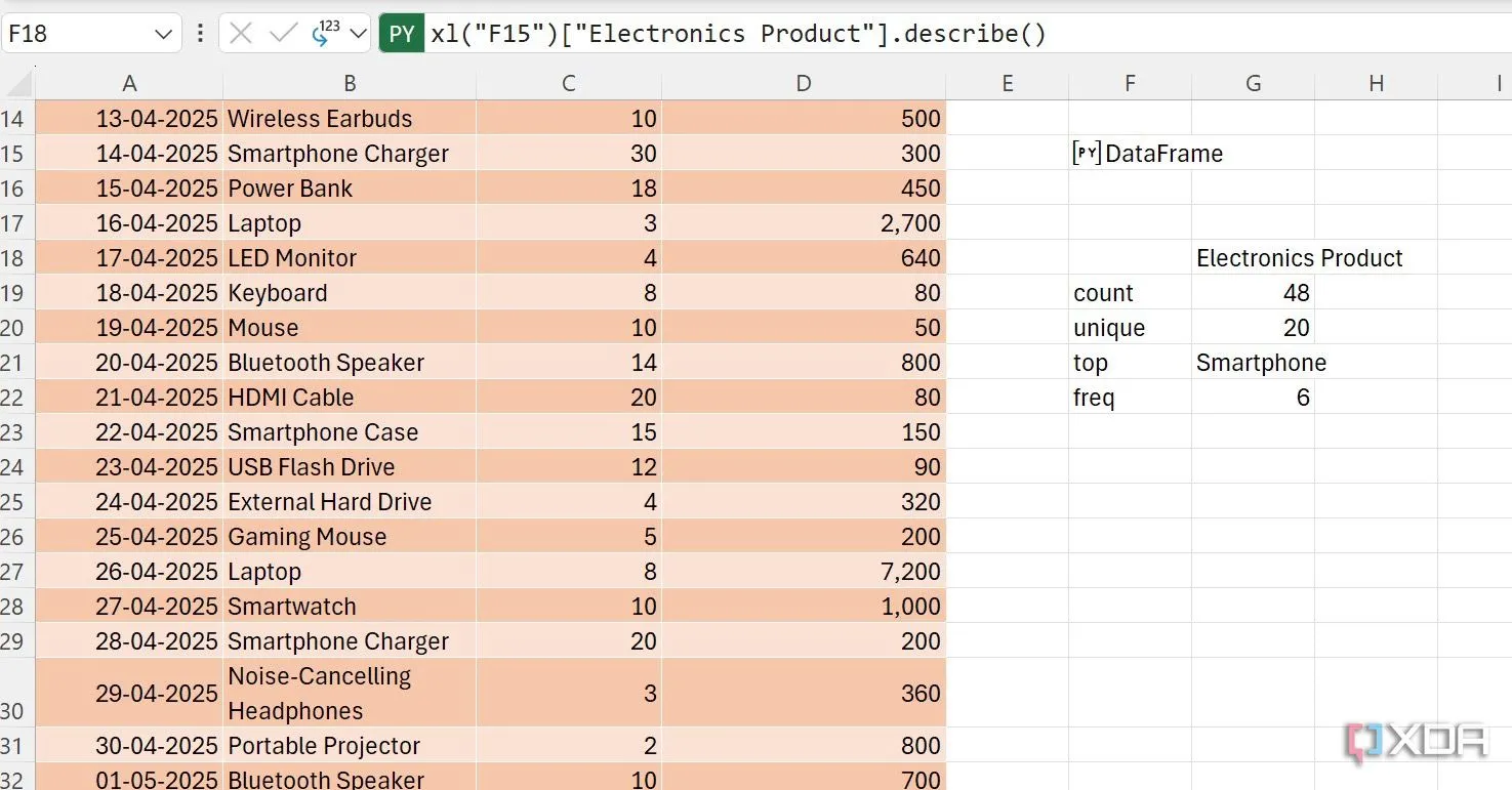 Kết quả phân tích Python trong Excel, hiển thị thông tin mô tả chi tiết cho cột &quot;Electronics Product&quot; của DataFrame.