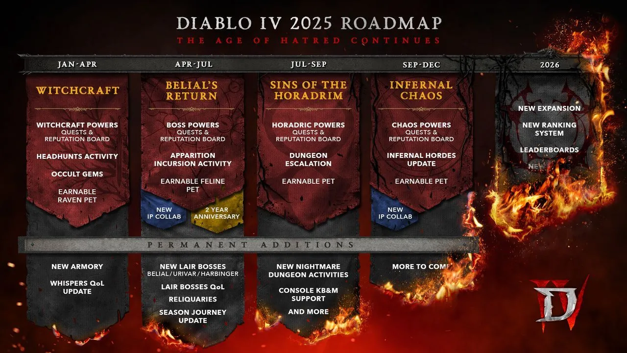 Lộ trình cập nhật Diablo 4 năm 2024-2026 chi tiết các mùa giải và sự kiện