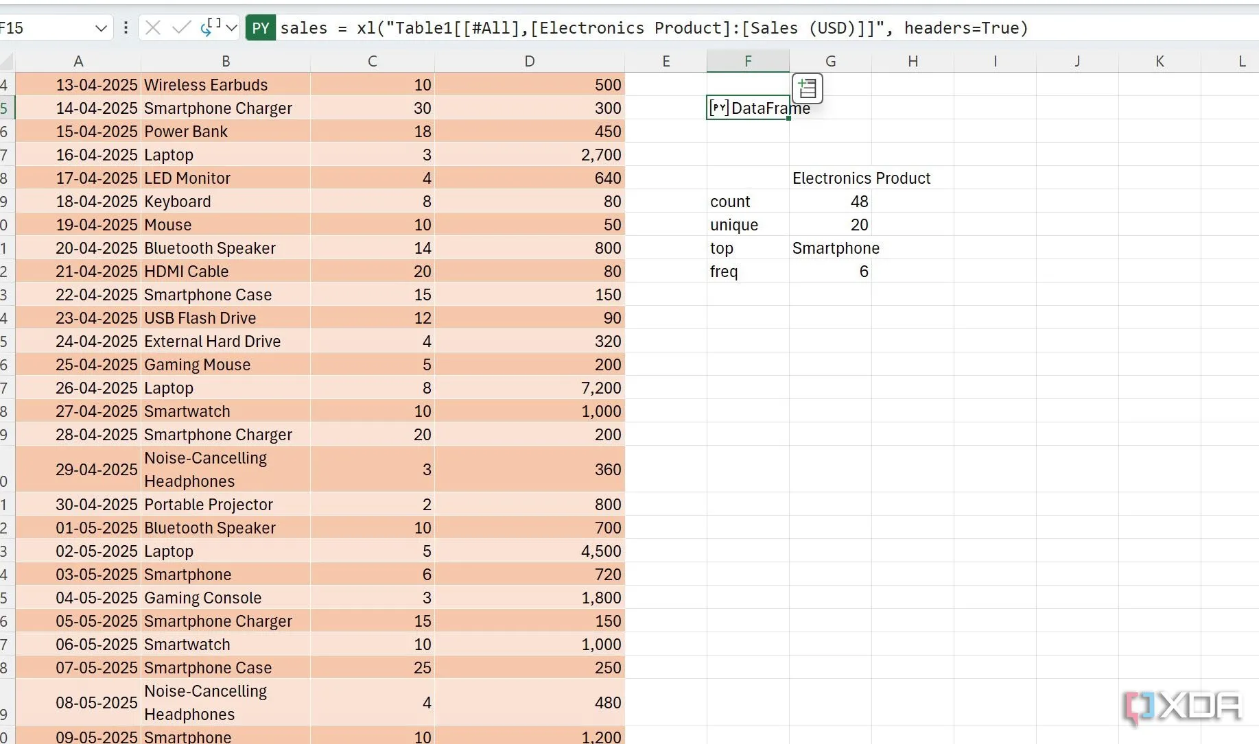 Màn hình Excel minh họa việc gán tên 'sales' cho DataFrame thông qua một dòng lệnh Python, giúp việc tham chiếu dữ liệu dễ dàng hơn.