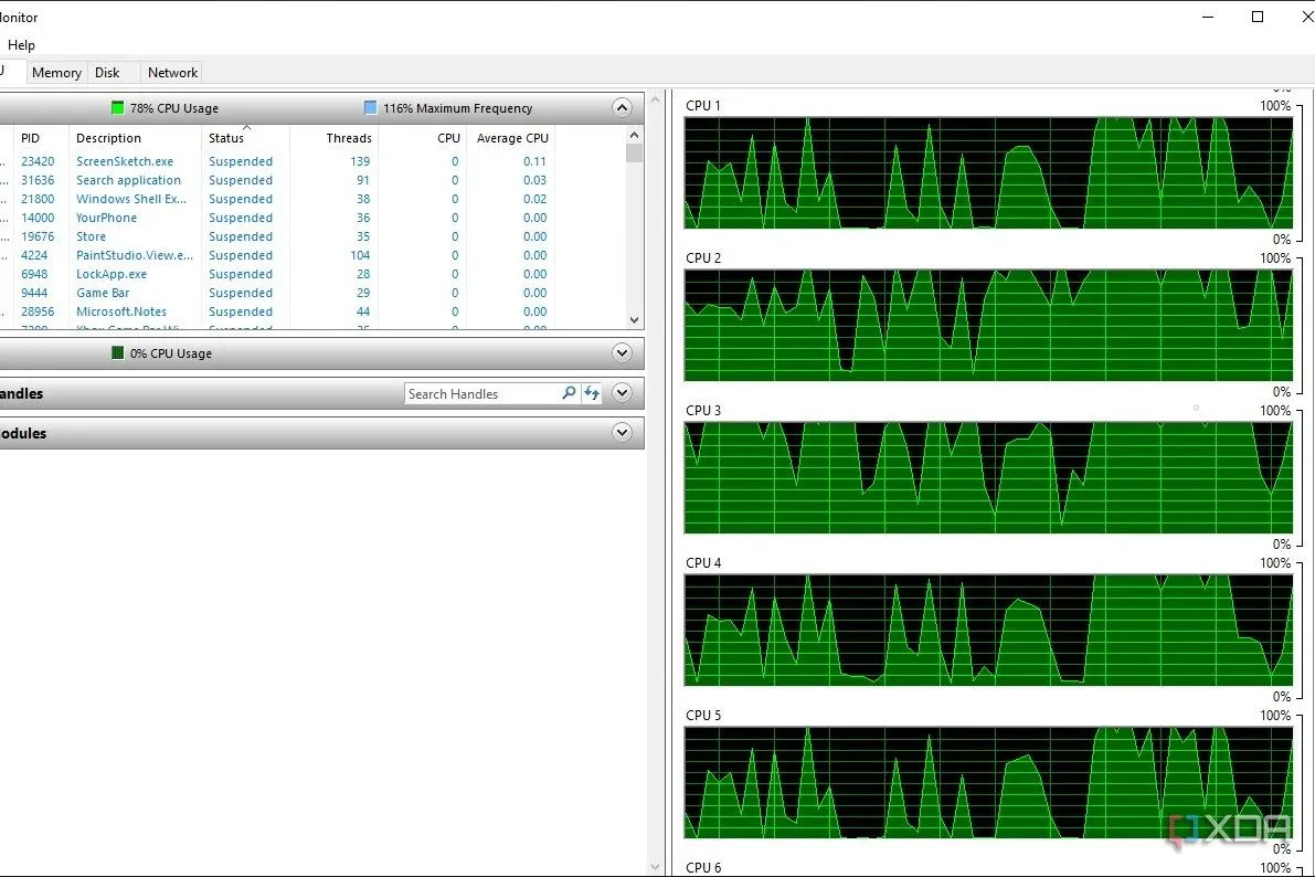 Màn hình Windows Resource Monitor hiển thị mức sử dụng CPU 8 nhân