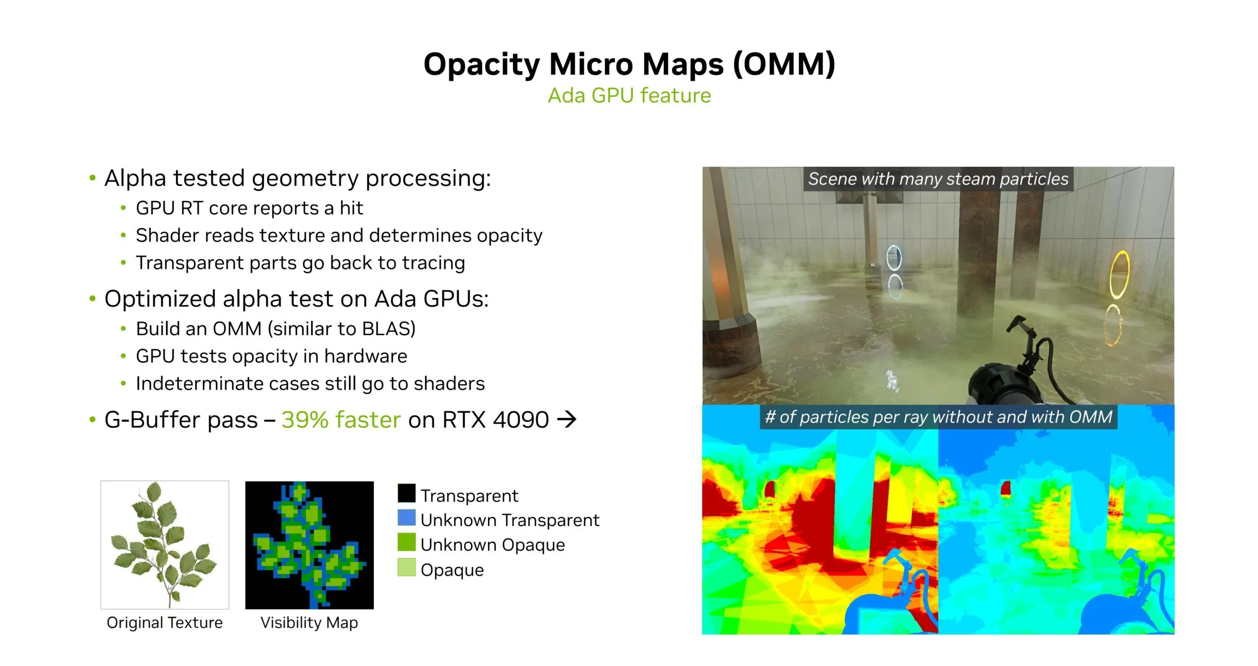 Minh họa công nghệ Opacity Micromaps (OMMs) trong DirectX Raytracing 1.2 giúp cải thiện hiệu suất đồ họa