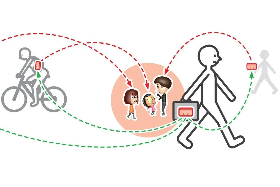 Minh họa tính năng Street Pass trên các máy Nintendo, gợi ý tiềm năng cho Nintendo Switch 2 và Activity Log.
