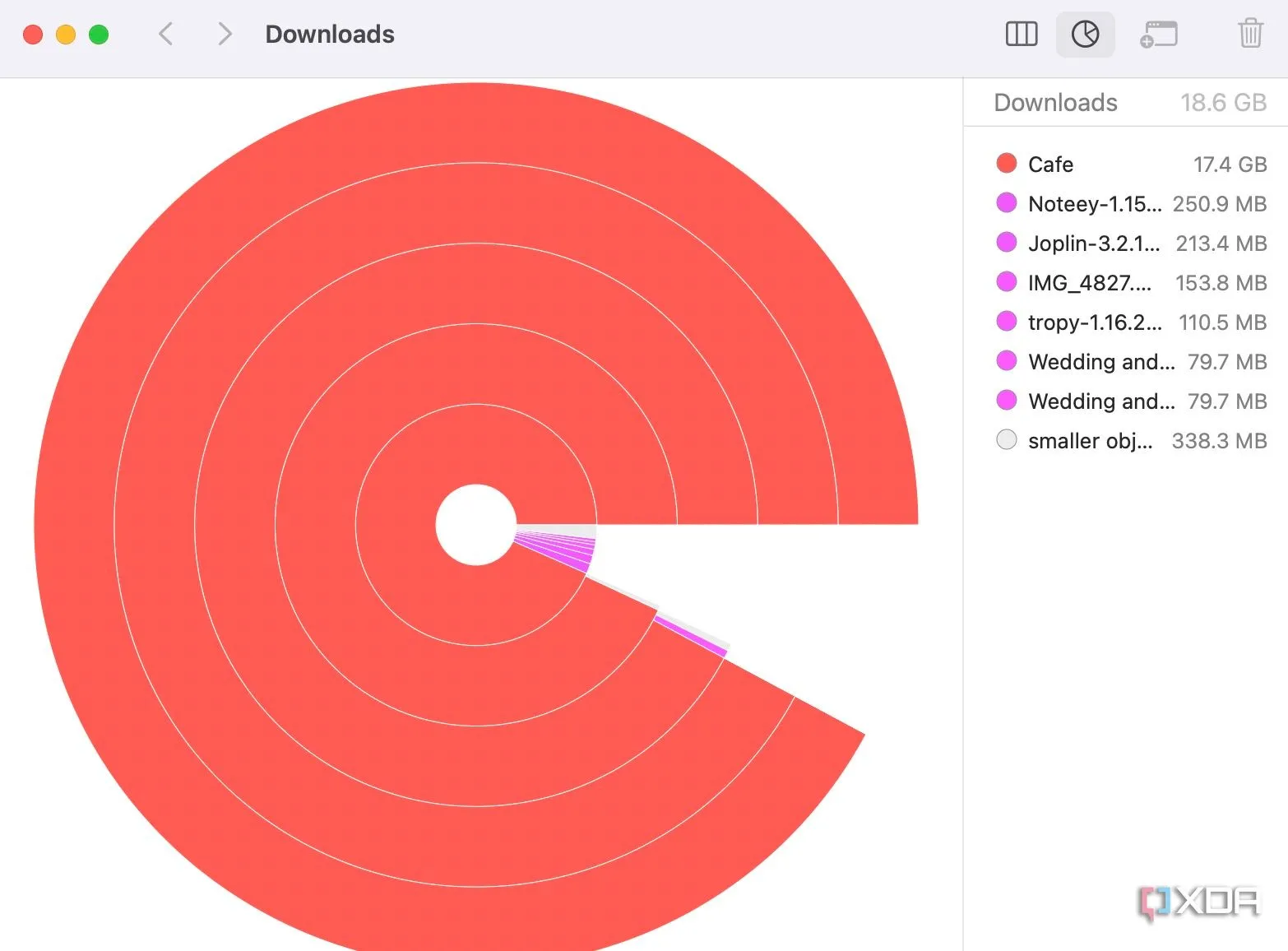 Path Finder hiển thị Size Browser, phân tích trực quan dung lượng ổ đĩa Mac bằng biểu đồ