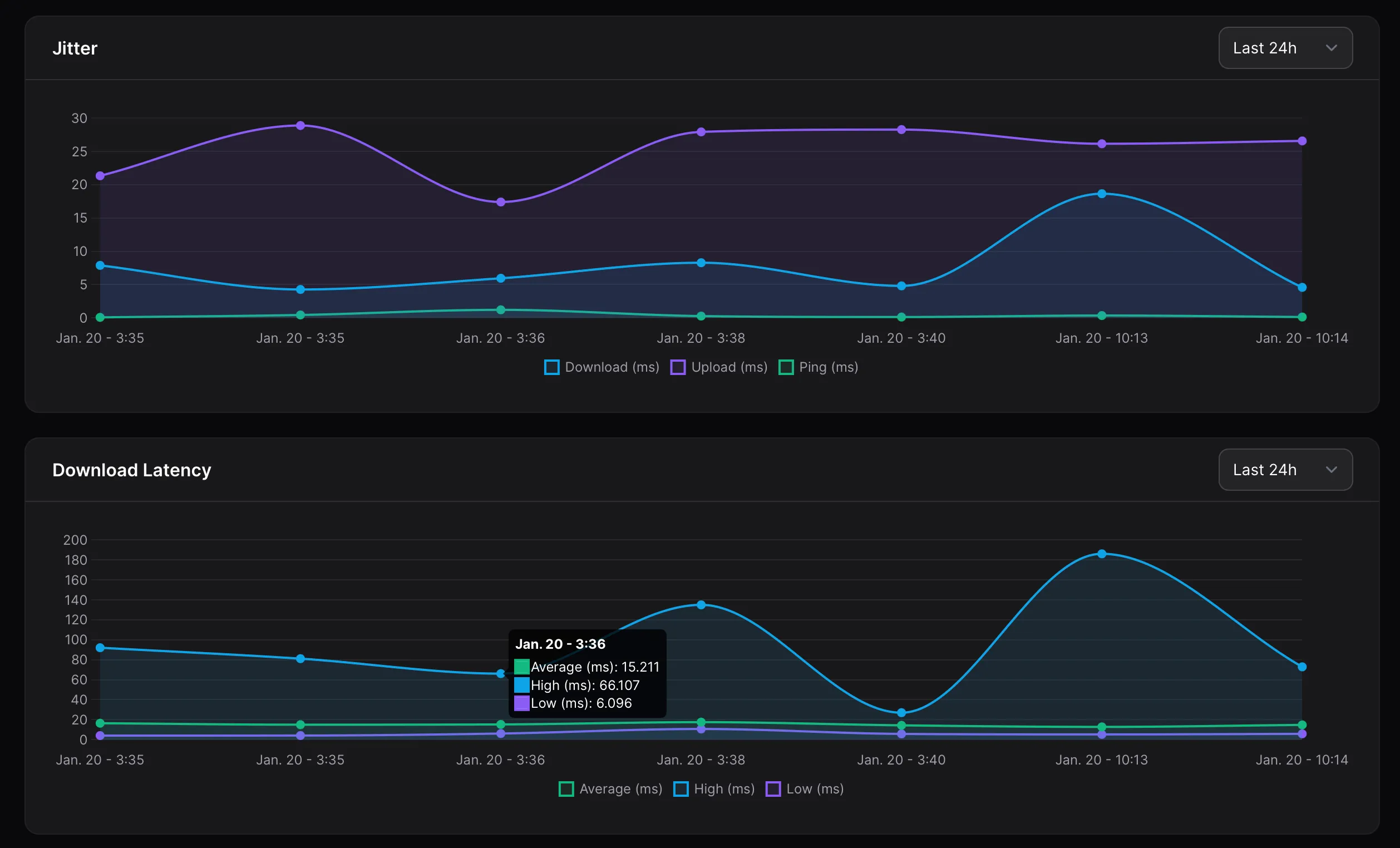 Phân tích jitter và độ trễ mạng trong Speedtest Tracker