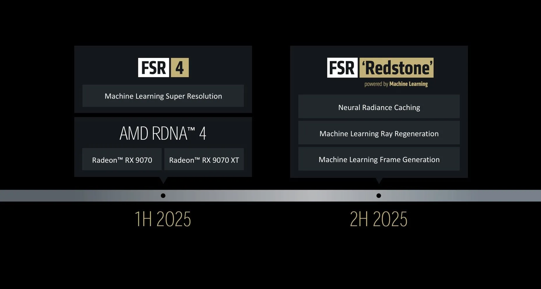 Slide trình bày các tính năng mới của AMD FSR Redstone, bao gồm Neural Radiance Caching và Ray Regeneration.