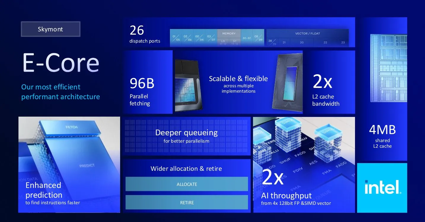 Sơ đồ minh họa E-core của CPU Intel Arrow Lake, thể hiện kiến trúc lõi hiệu suất