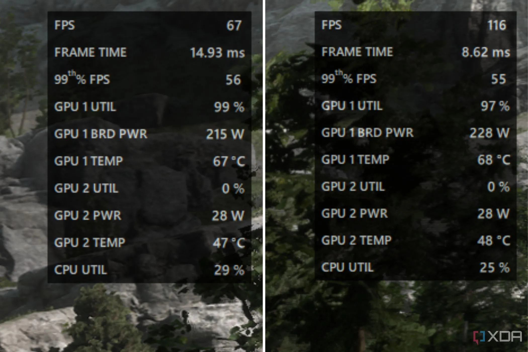 So sánh chỉ số FPS trung bình, 1% Low và 0.1% Low trong game Forpoken với overlay AMD Adrenalin