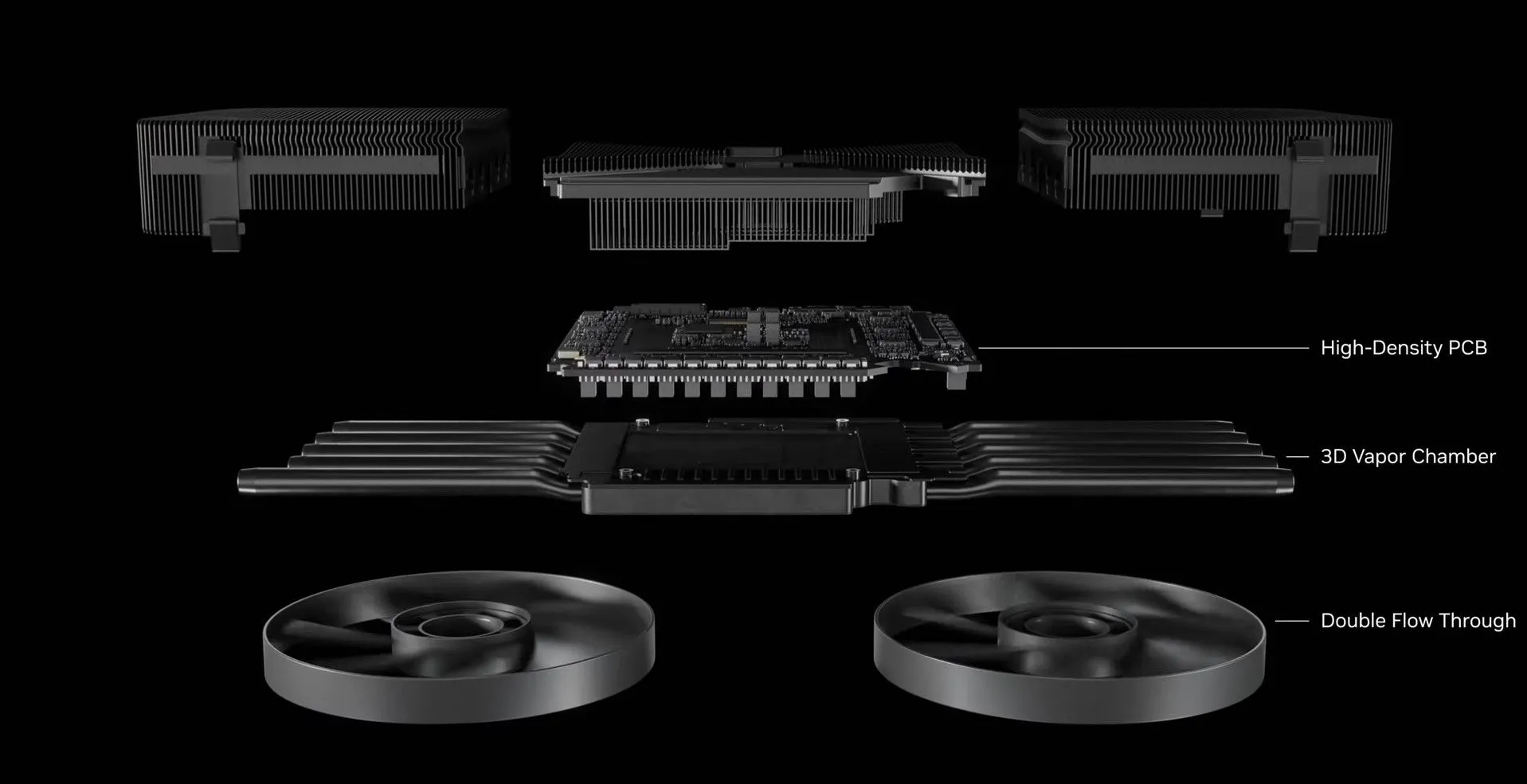 Thiết kế hệ thống tản nhiệt Founders Edition của card đồ họa Nvidia RTX 50 Series