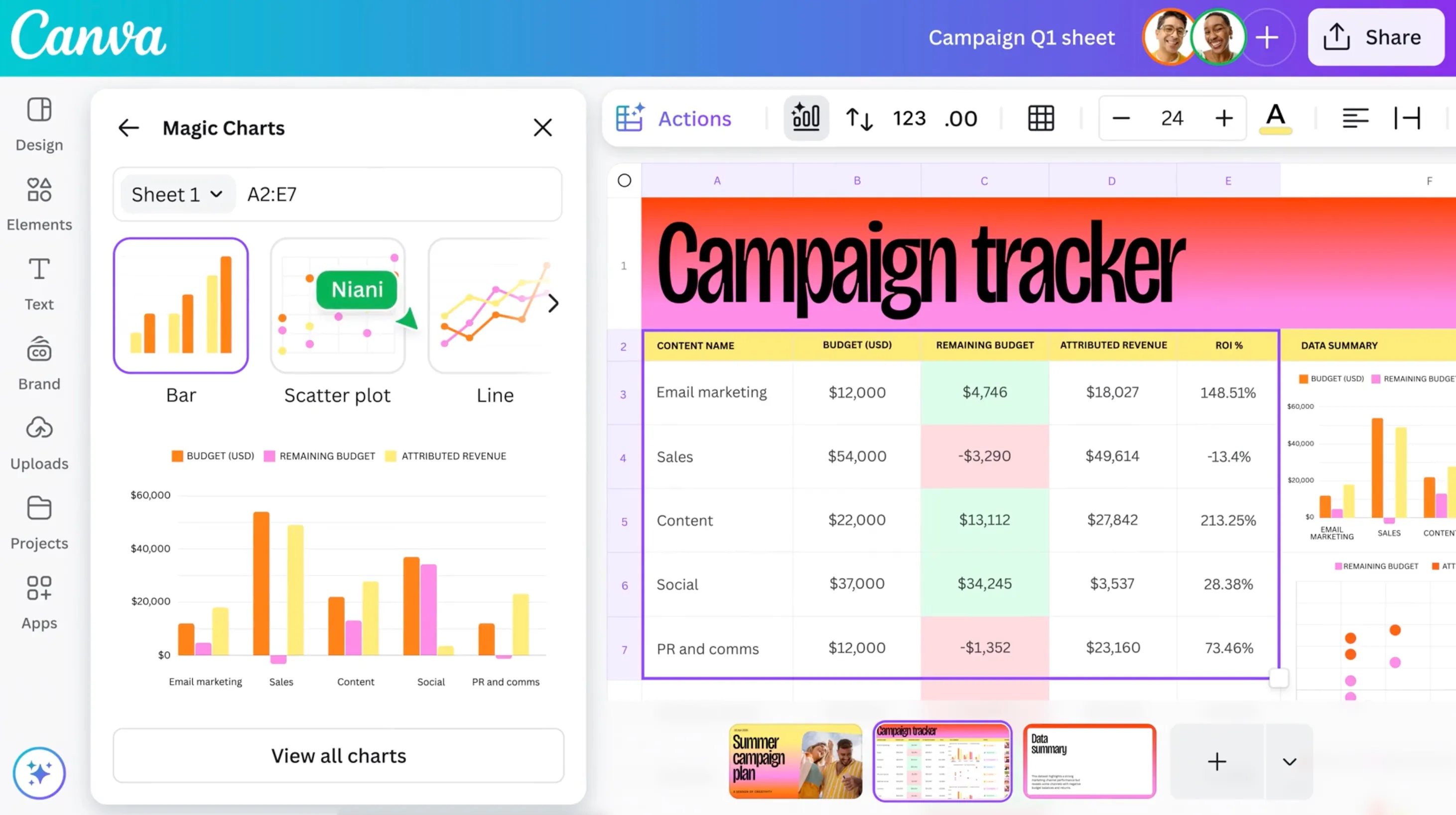 Tính năng Magic Charts của Canva Sheets tự động đề xuất biểu đồ tối ưu từ dữ liệu, minh họa khả năng phân tích dữ liệu thông minh của Canva