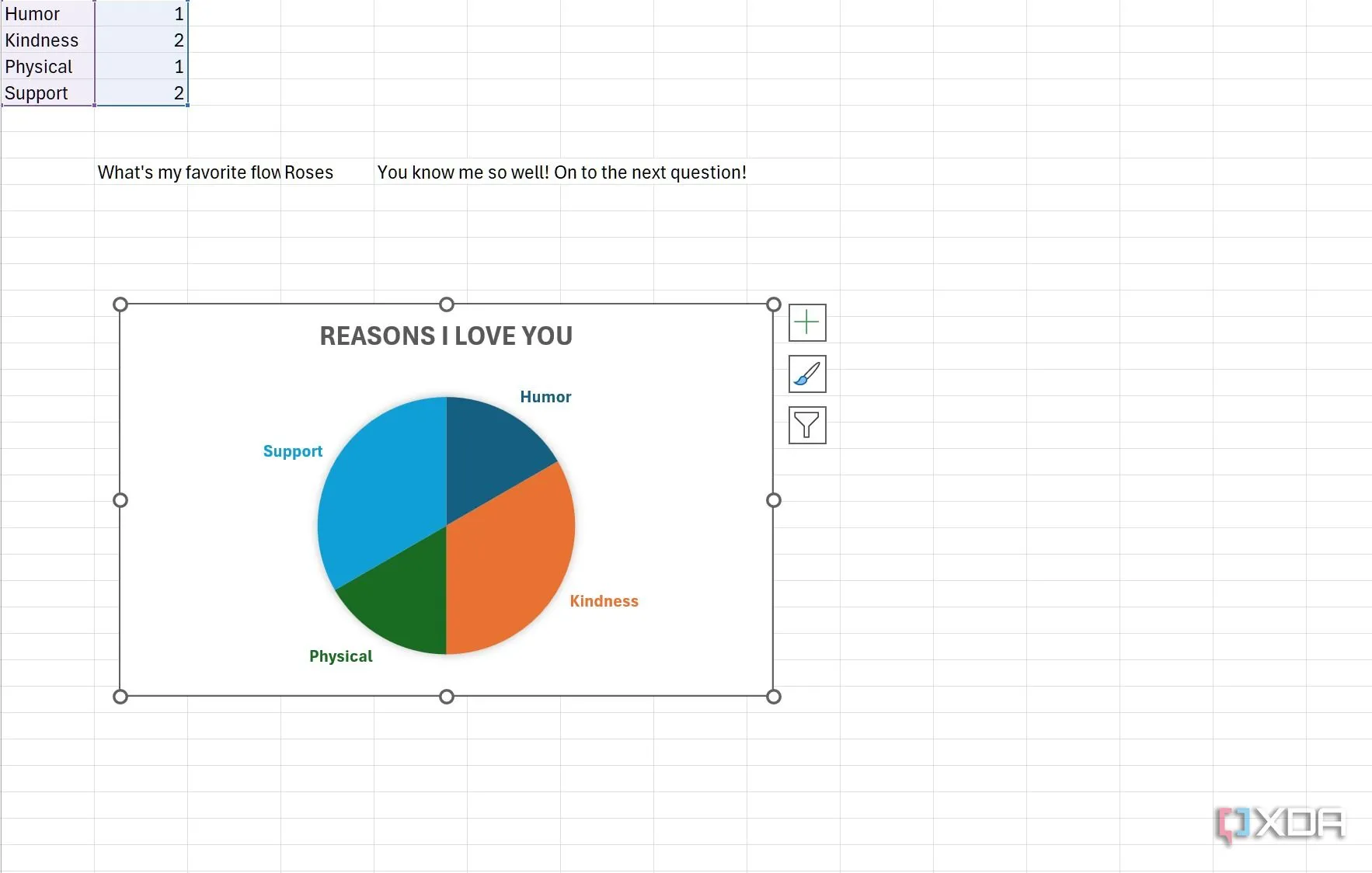 Ví dụ về biểu đồ tròn trong Excel thể hiện những điều bạn yêu thích ở người ấy để cầu hôn Valentine